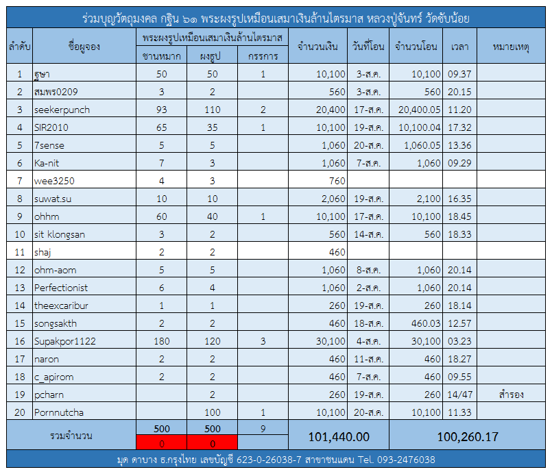 กฐิน 61.png