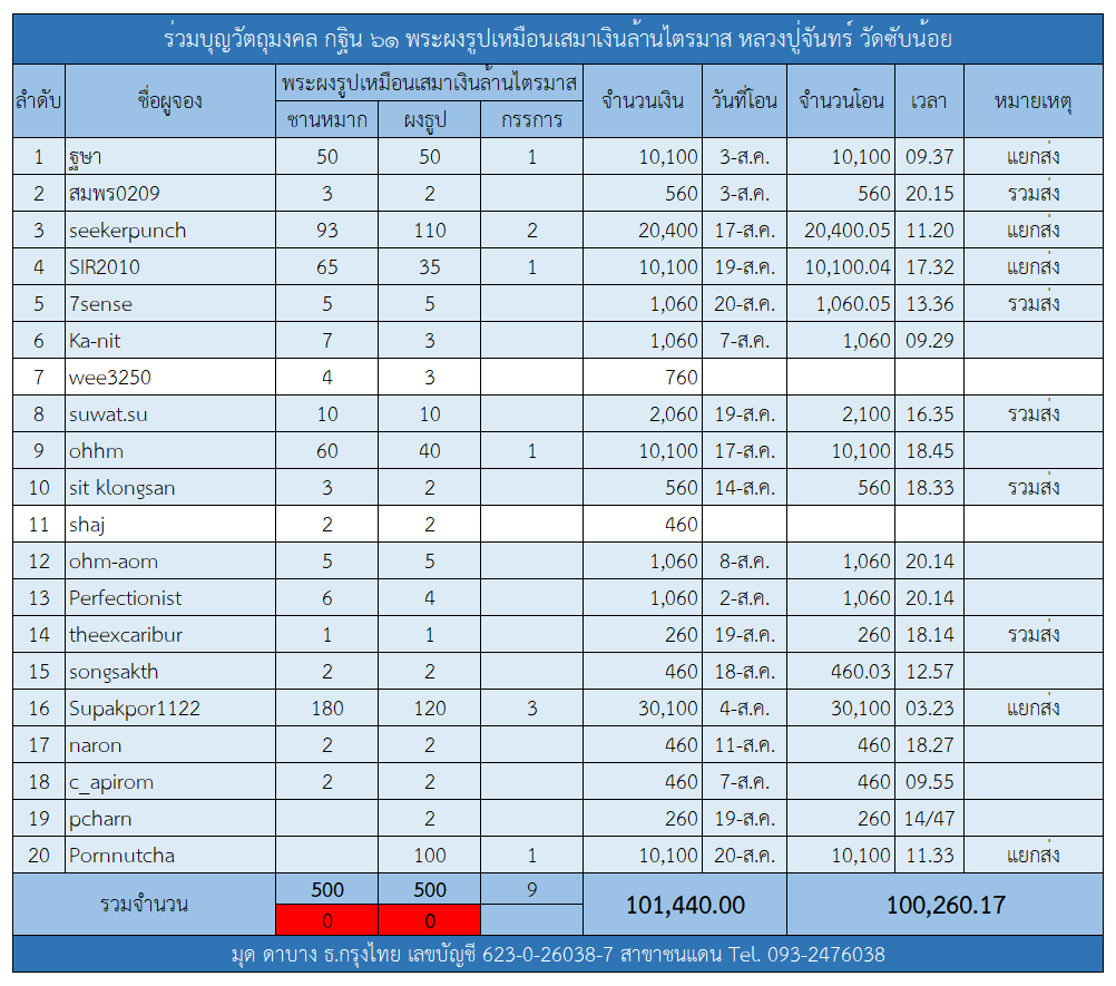 กฐิน 61.png