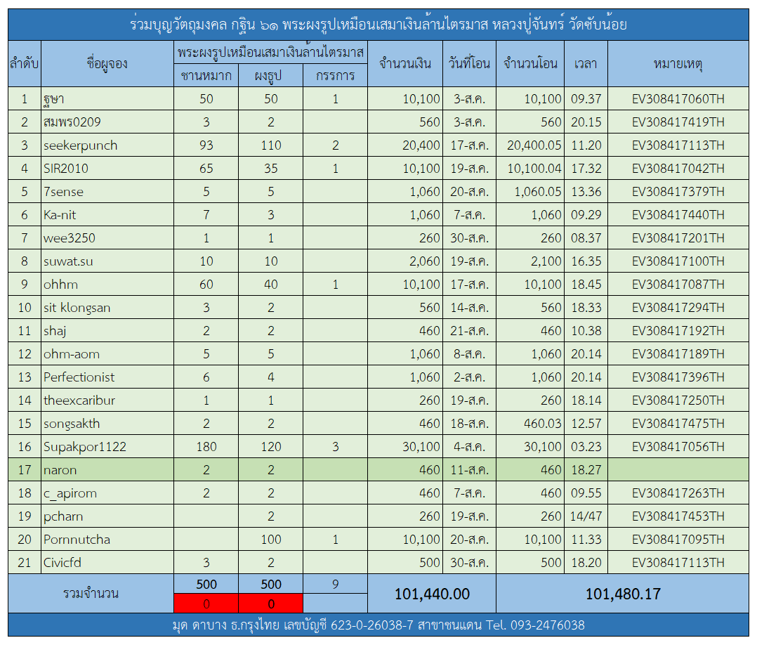 กฐิน 61.png