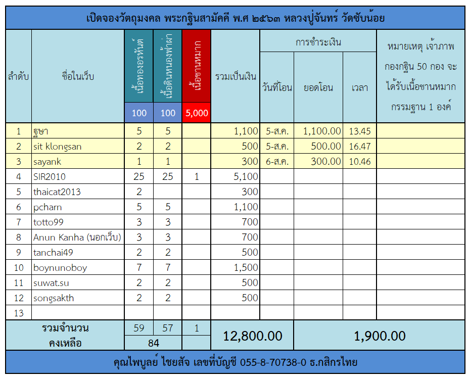 กฐิน 63.png