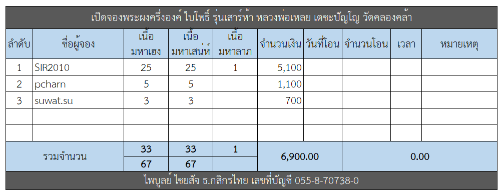 ตารางจองพระผง.png