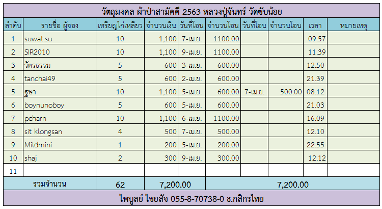 ตารางไก่เหลียว.png