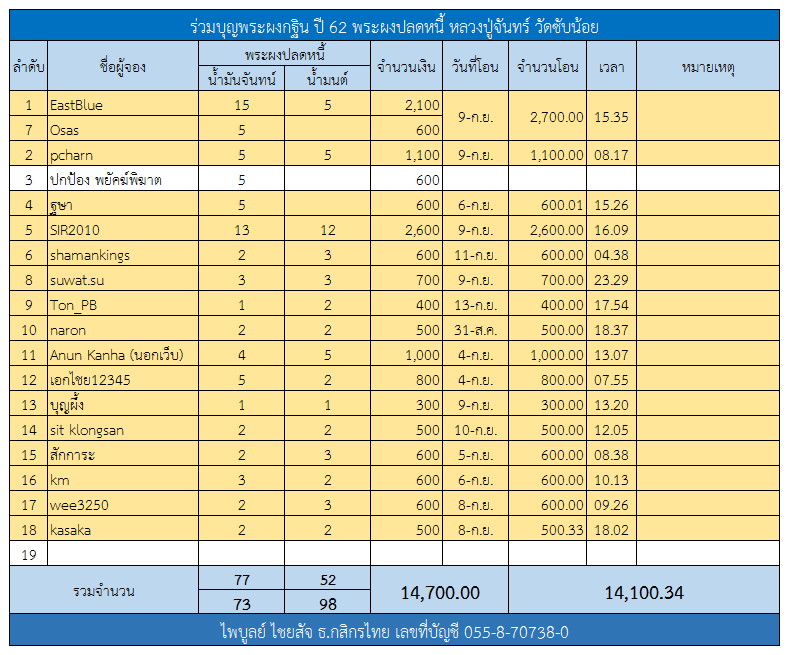 พระผงปลดหนี้.png