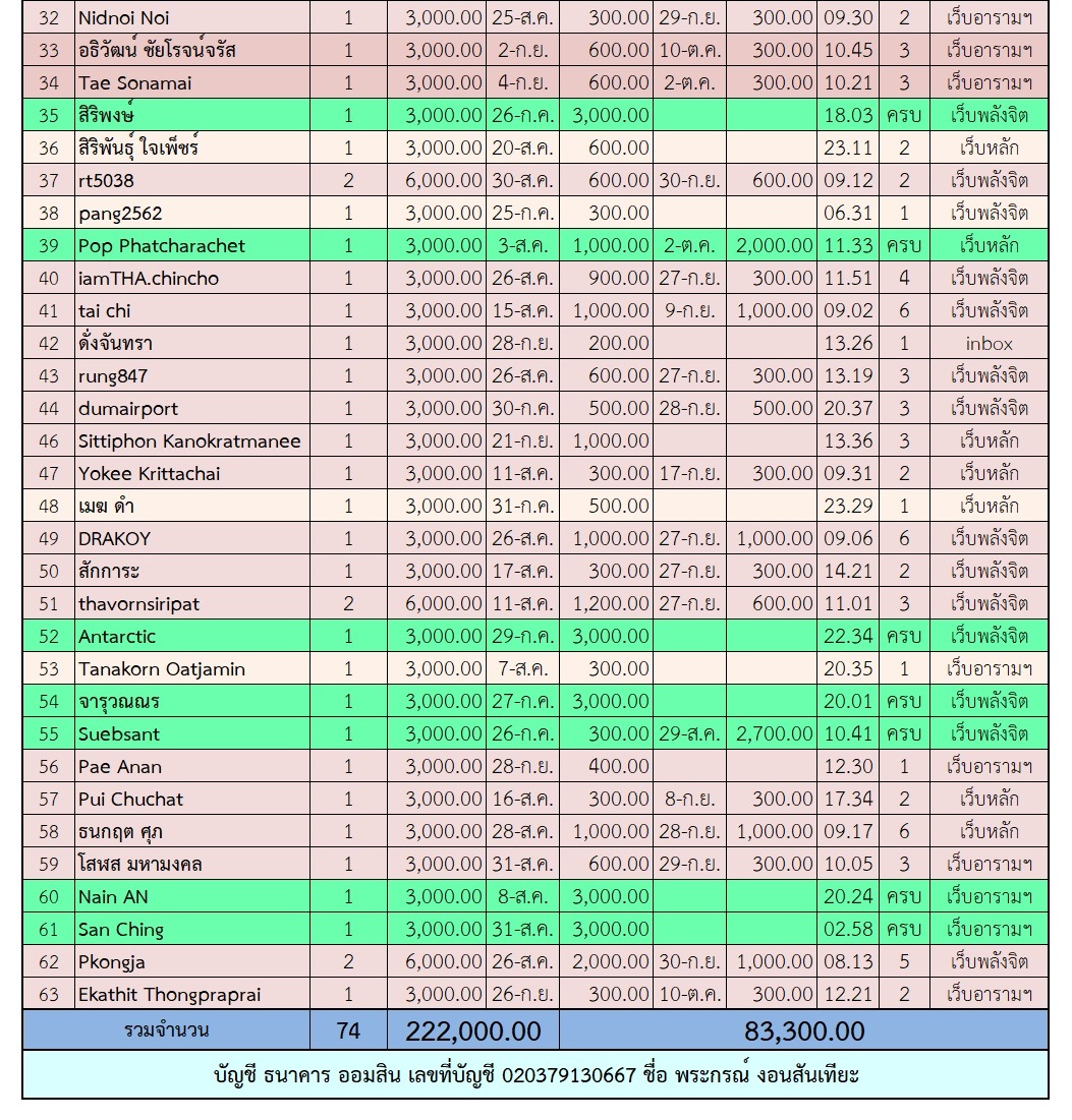 ฟ้าฟื้น 2 ตาราง 2.jpg