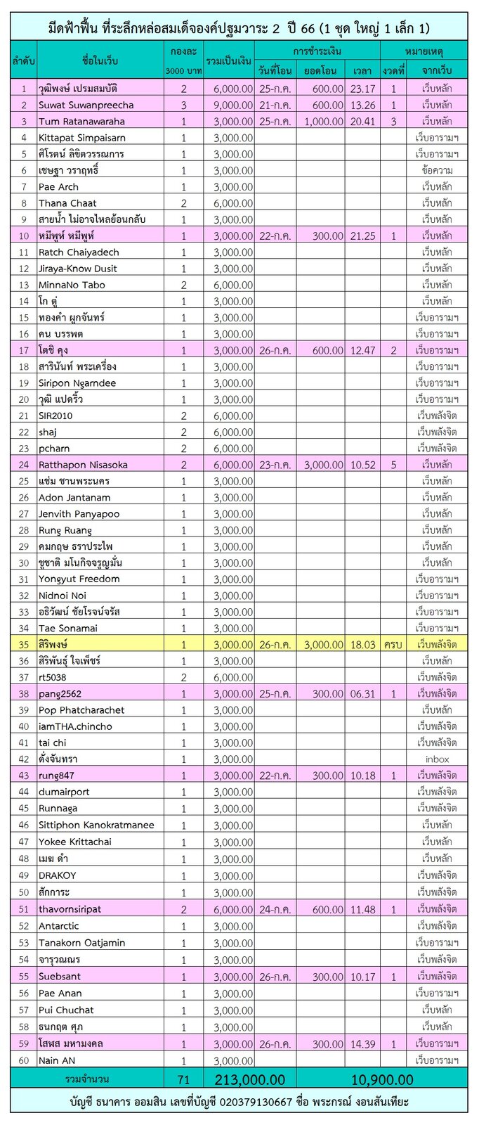 ฟ้าฟื้น 2.jpg