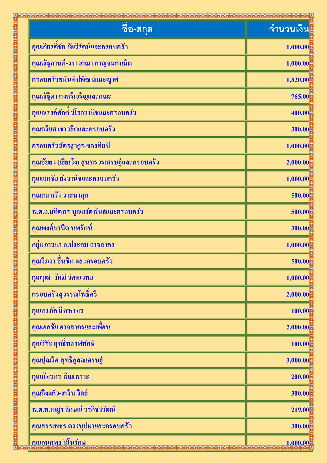 สรุปรายชื่อทำบุญ เดือน พฤษภาคม พศ 2564_Page_2.png