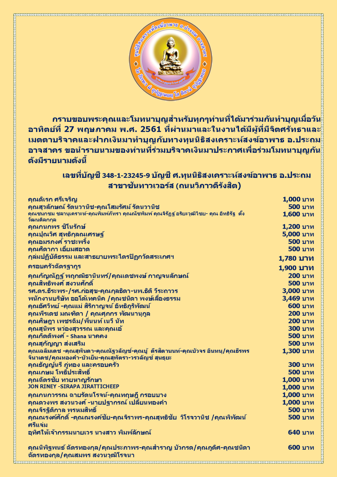 สรุปรายชื่อผู้บริจาคทุนนิธิฯสงฆ์อาพาธ 27 พฤษภาคม พศ 2561_Page_1.png