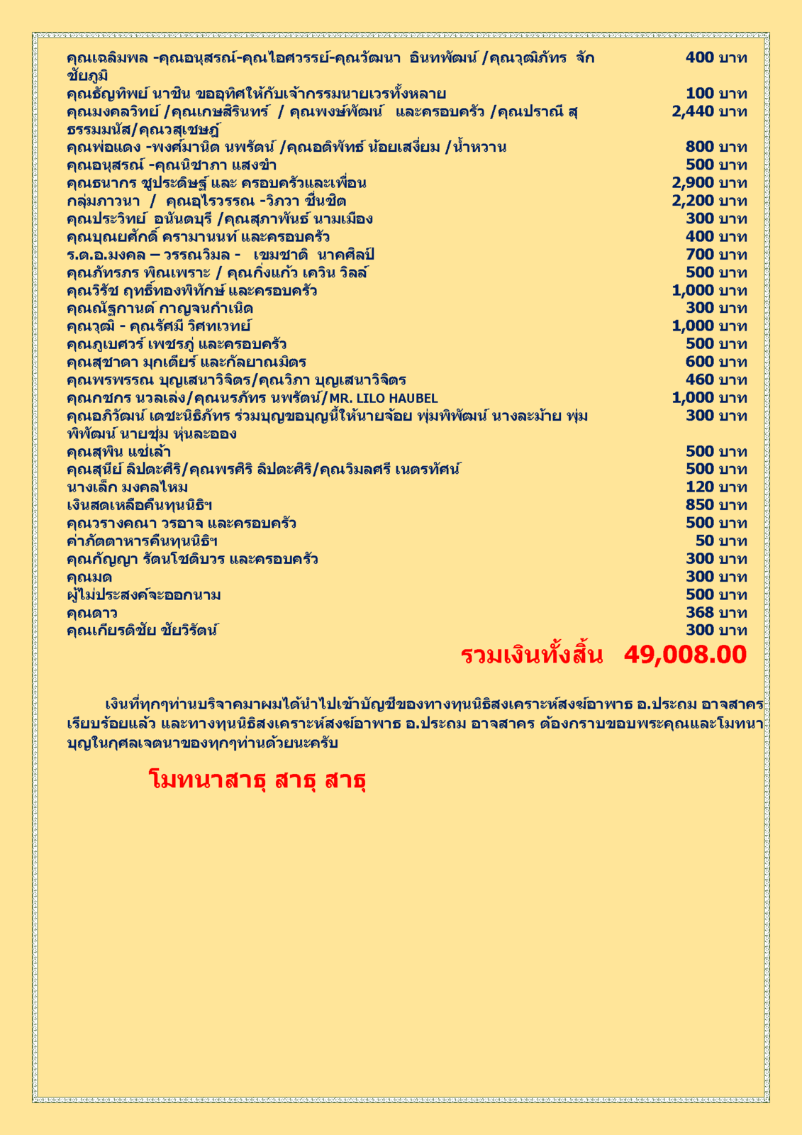 สรุปรายชื่อผู้บริจาคทุนนิธิฯสงฆ์อาพาธ 27 พฤษภาคม พศ 2561_Page_2.png