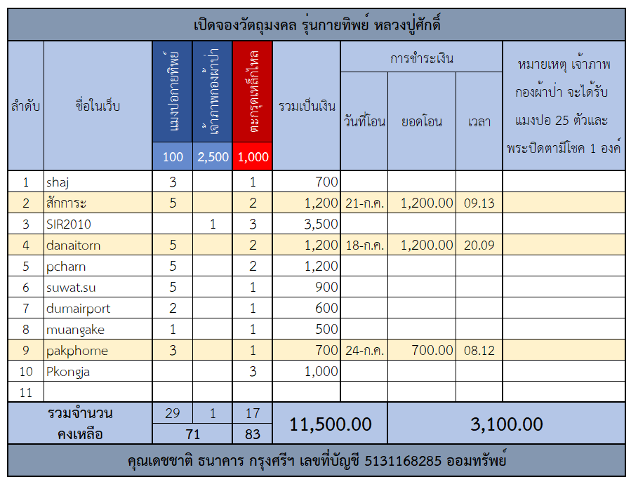 แมงปอกายทิพย์.png