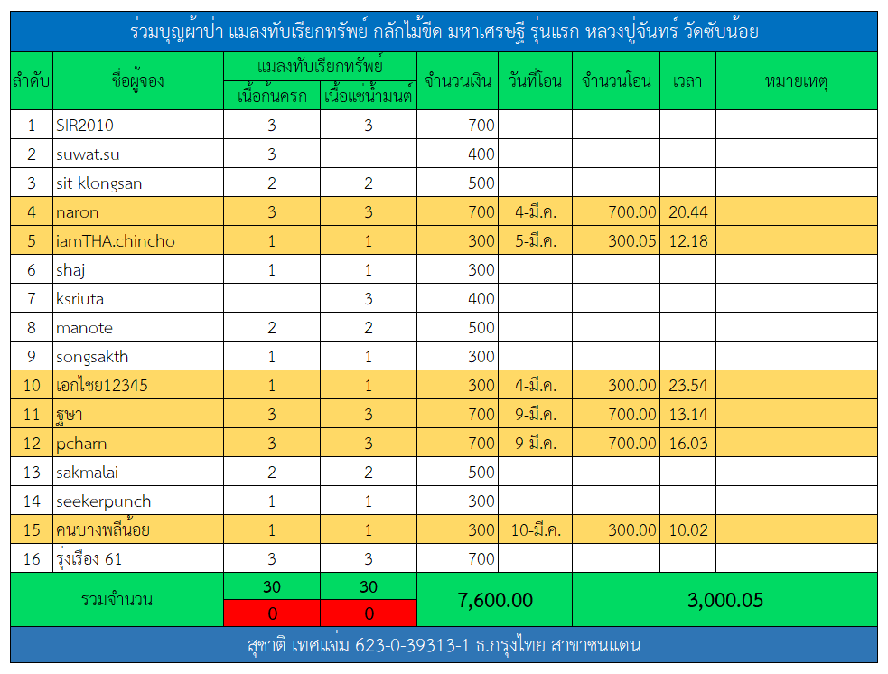 แมลงทับ.png