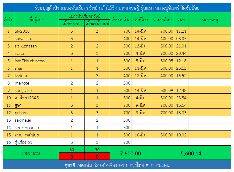 แมลงทับ.png