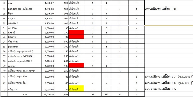 3 รายชื่อ.jpg